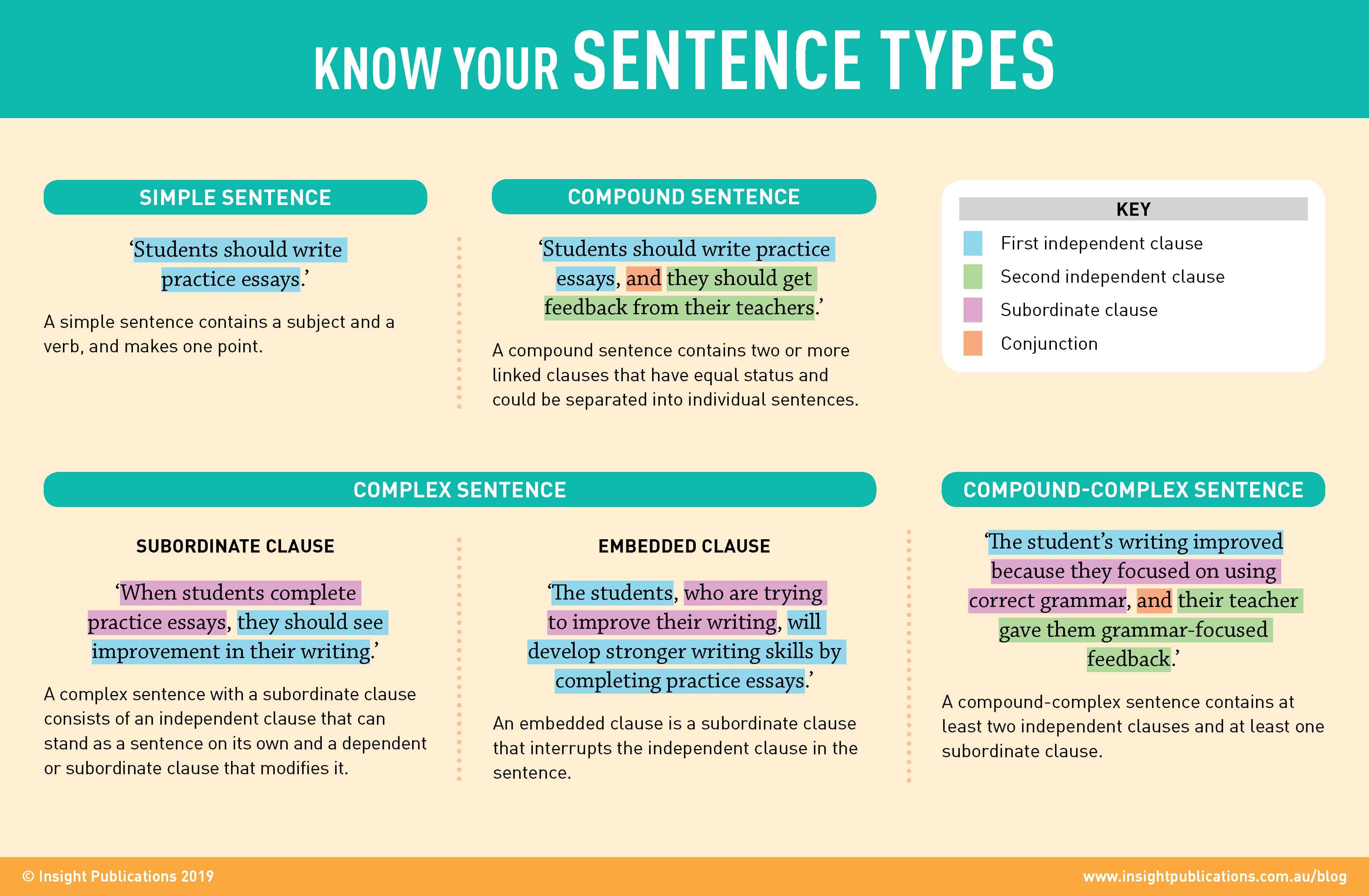 How To Write Great Sentences Insight Publications